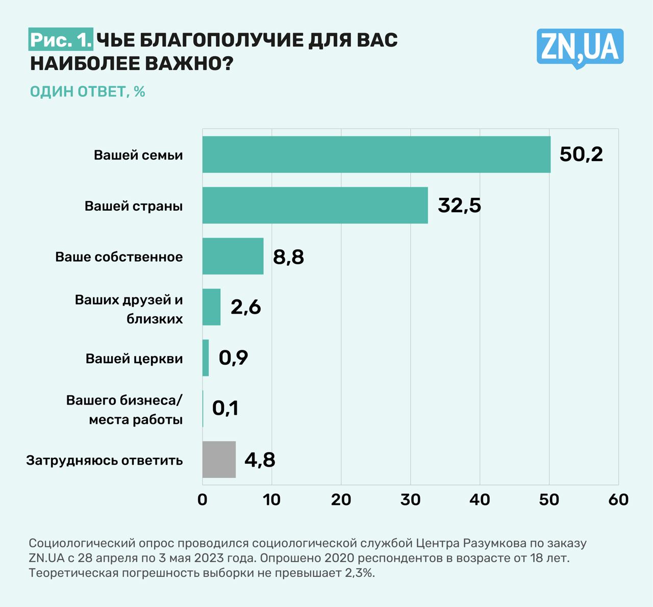 Секс во время войны – куда исчезло либидо и как его вернуть, сексолог раскрыла секреты